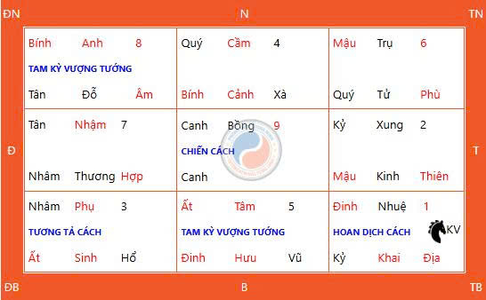 Bảng Kỳ Môn Độn Giáp giờ Thân