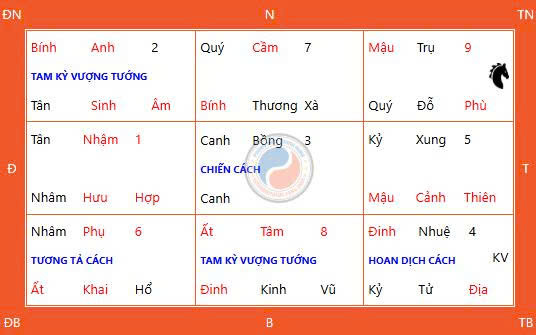Bảng Kỳ Môn Độn Giáp giờ Ngọ