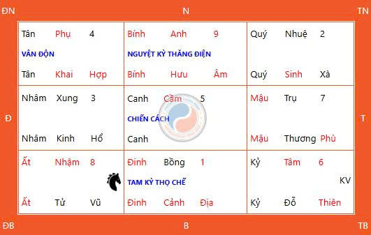 Bảng Kỳ Môn Độn Giáp giờ Thìn