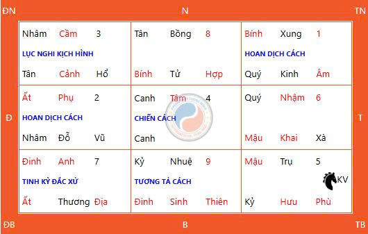 Bảng Kỳ Môn Độn Giáp giờ Tỵ